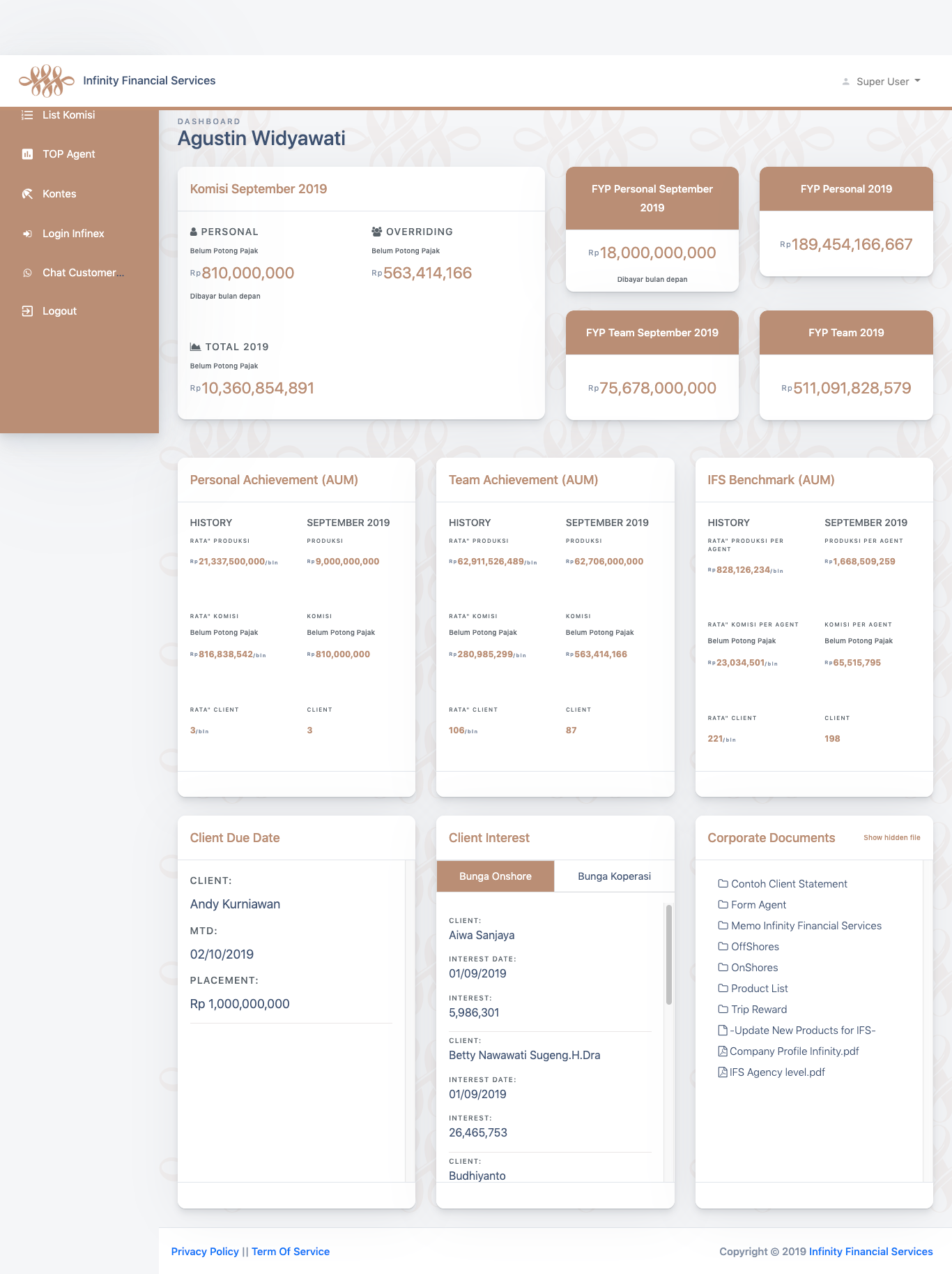Dashboard Workspace
